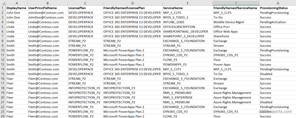 Office 365 User License report