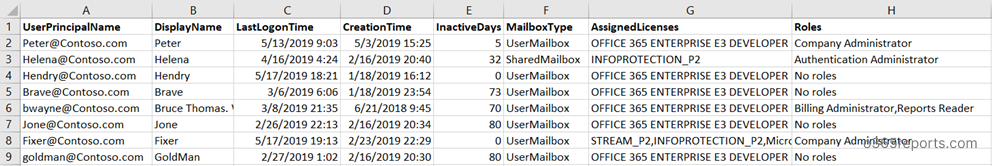 Export office 365 users last logon time to CSV