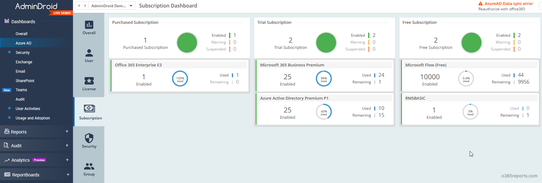 Microsoft 365 subscription dashboard by AdminDroid