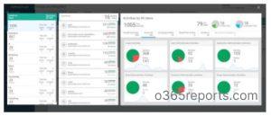 Office 365 auditing tool