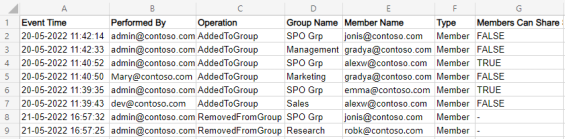 Audit SharePoint Online Group Membership Changes using PowerShell