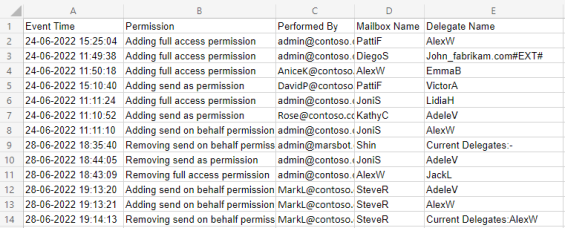 Audit Mailbox Permission Changes in Office 365 using PowerShell