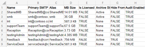 Get Shared Mailbox in Office 365 using PowerShell