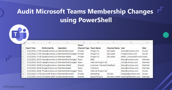 Audit Microsoft Teams Membership Changes using PowerShell