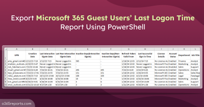 Export Microsoft 365 Guest Users’ Last Logon Time Report Using PowerShell Export Microsoft 365 Guest Users Last Logon Time Report Using PowerShell