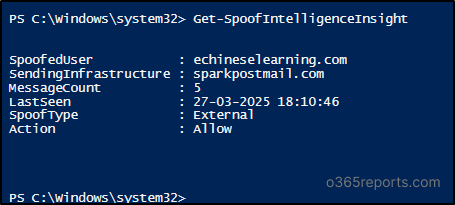 Get Spoof Intelligence Insights using PowerShell