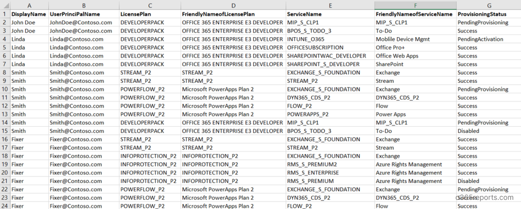 Export Office 365 User License Report With PowerShell