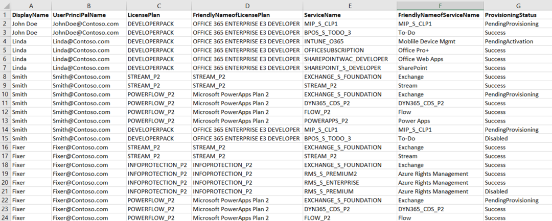 Export Office 365 User License Report With PowerShell