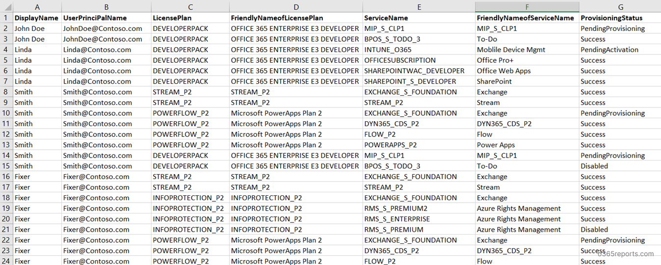 Office 365 User License report
