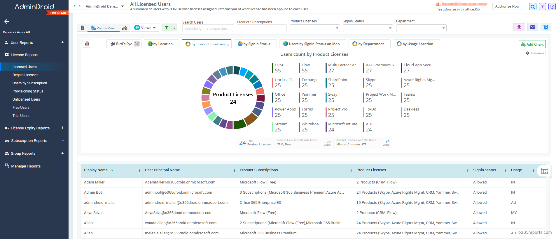 Export Office 365 User License Report With PowerShell