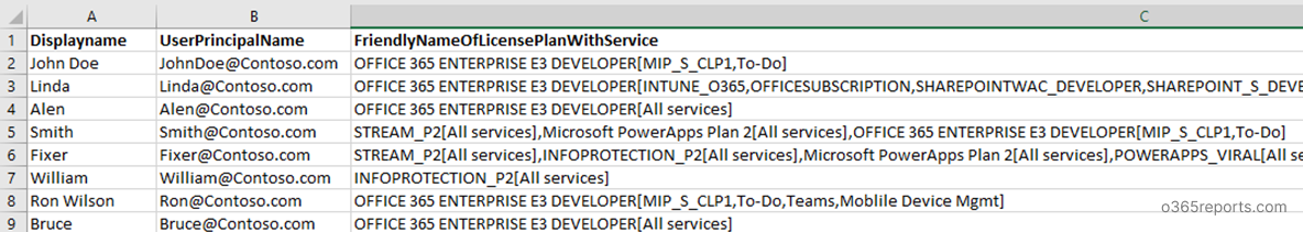 Office 365 user License report to csv