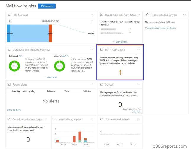 Office 365 TLS report