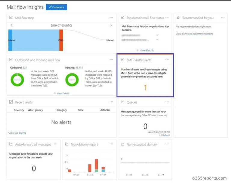 Office 365 TLS Report Office 365 Reports