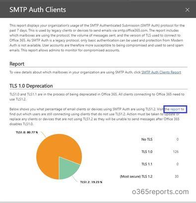 SMTP Auth Client Report