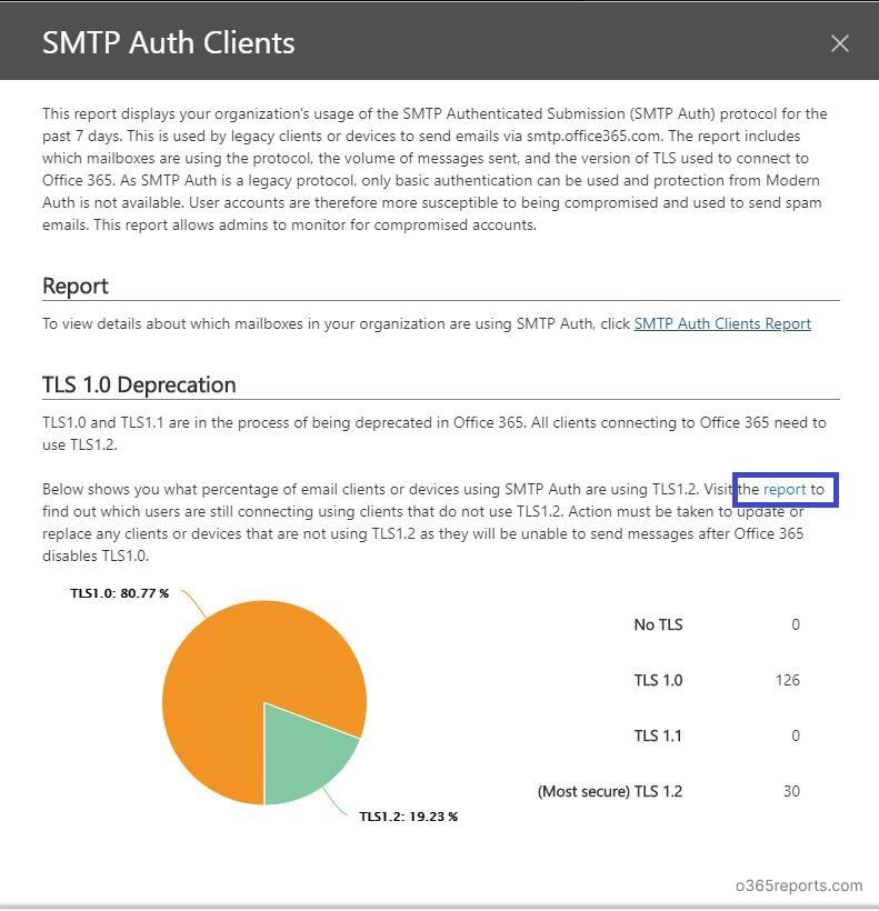 SMTP Auth Client Report - Office 365 Reports