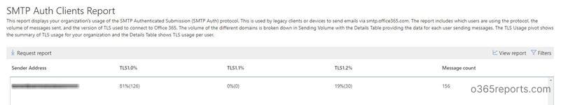Tls Report Office 365 TLS Deprecation Report - Preparing for TLS 1.2 Migration