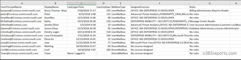 o365 last logon time report - Office 365 Reports
