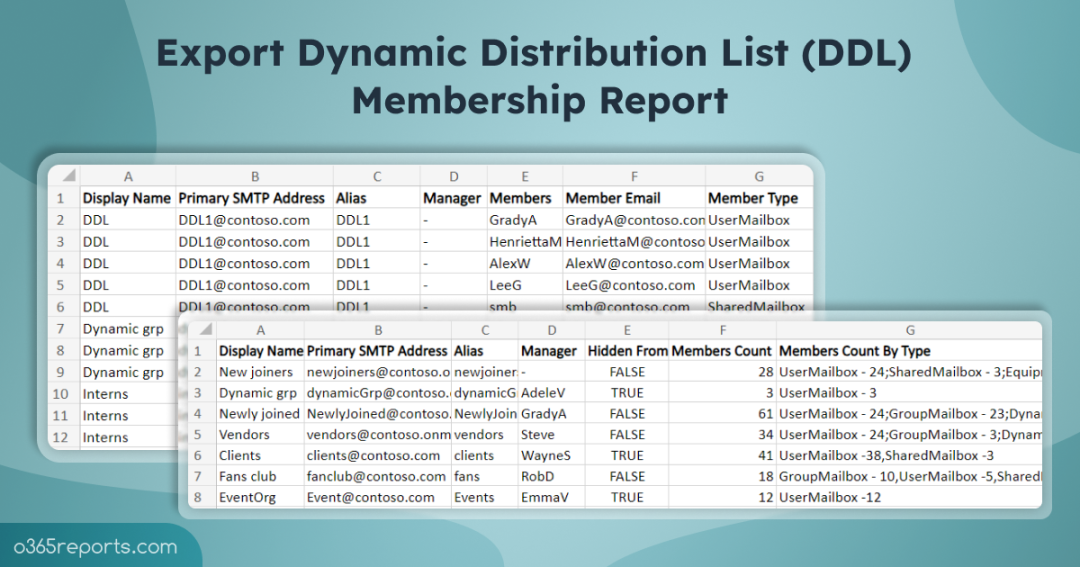 Export Office 365 Dynamic Distribution Group Members to CSV