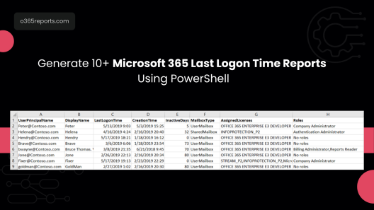 Export Office 365 Users’ Last Logon Time to CSV