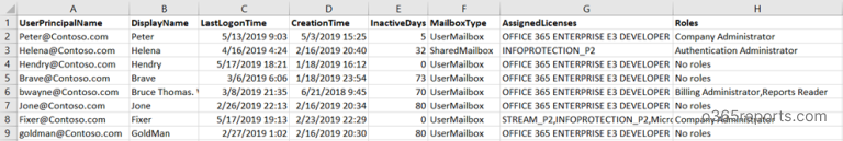 Export Office 365 Users’ Last Logon Time to CSV Using PowerShell