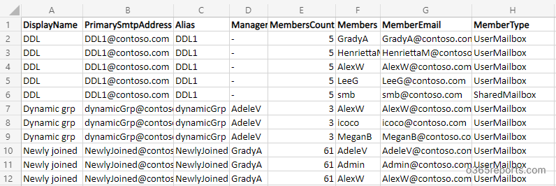 Export Office 365 Dynamic Distribution Group Members to CSV