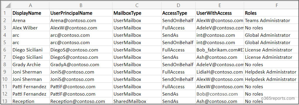 Get mailbox permission report in Office 365 using PowerShell