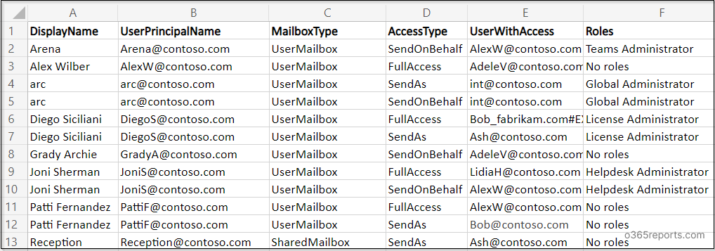 Mailbox Permission Report