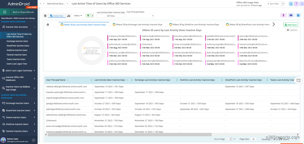Export Office 365 Users’ Last Logon Time to CSV Using PowerShell