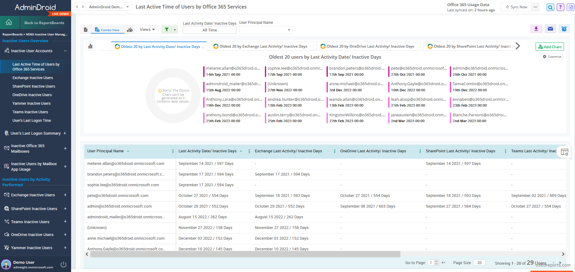 Microsoft 365 inactive user report by AdminDroid