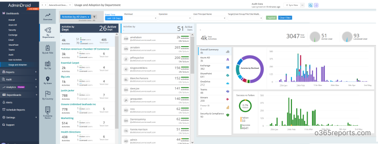 Export Office 365 Users’ Last Logon Time to CSV Using PowerShell