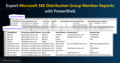 Export Microsoft 365 Distribution Group Member Reports with PowerShell