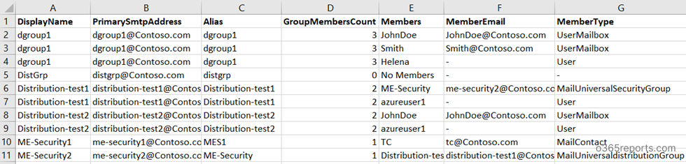 Export Office 365 Distribution Group Membership To CSV Office 365 Reports