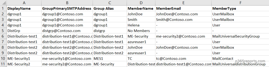 export-office-365-distribution-group-members-to-csv-using-powershell-2022