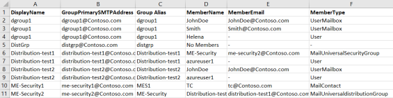Export Office 365 Distribution Group Members Using PowerShell