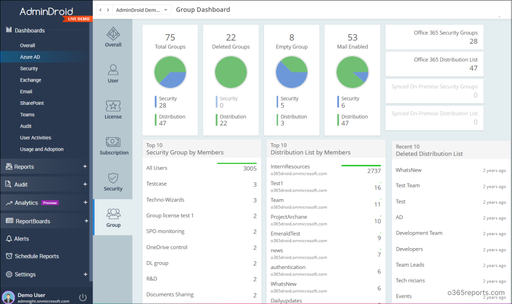 Group dashboard by AdminDroid