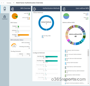 Get MFA Status Report using MS Graph PowerShell