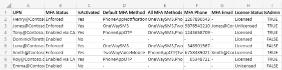 Export Office 365 Users MFA Status to CSV 