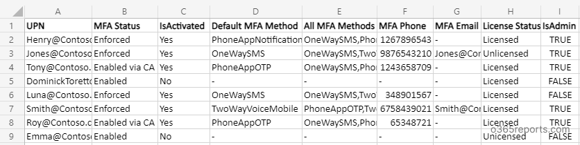 Export Office 365 Users MFA Status to CSV Using PowerShell
