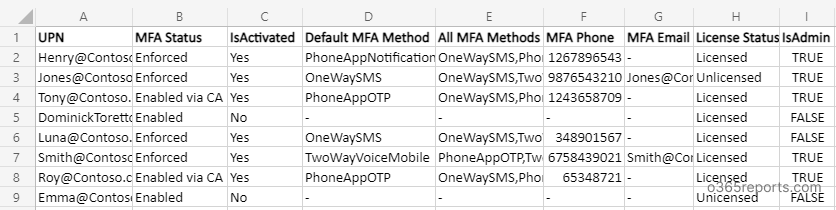 Export Office 365 Users MFA Status to CSV 