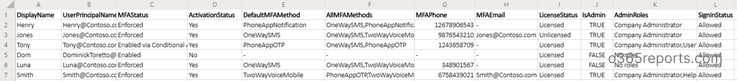 Office 365 MFA enabled users report