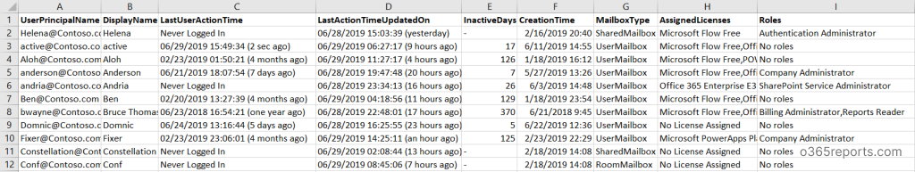 Export Office 365 users last activity Time report