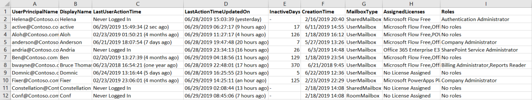 Export Office 365 Users’ Real Last Logon Time Report to CSV