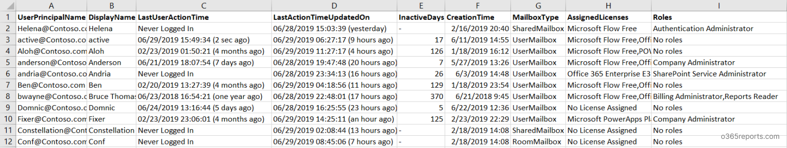 Export Office 365 users Real Last Logon Time Report to CSV