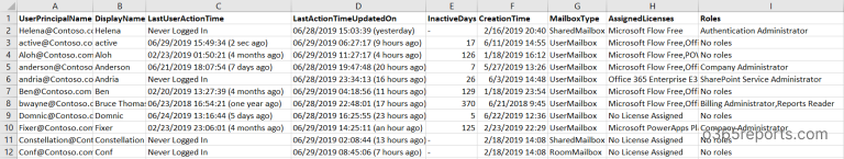 Last Logon Time (Last Activity Time) Report