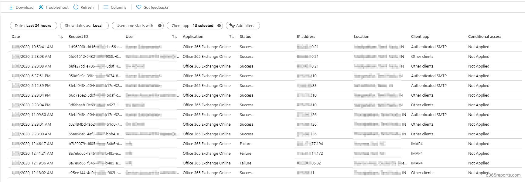 Deprecation of Basic Authentication - Office 365 Basic Authentication Report