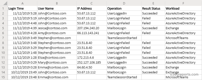 Export Office 365 Users’ Logon History Report to CSV Using PowerShell