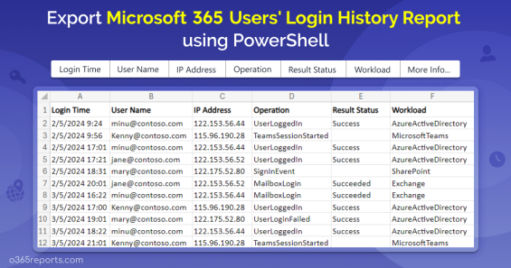 Export Microsoft 365 Users’ Logon History Report Using PowerShell