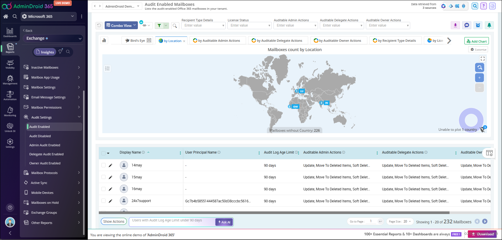 Audit Enabled Mailboxes Report in AdminDroid