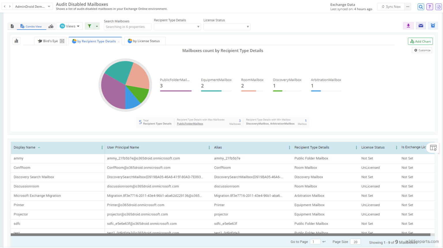 Enable Mailbox Auditing in Office 365 Users using PowerShell