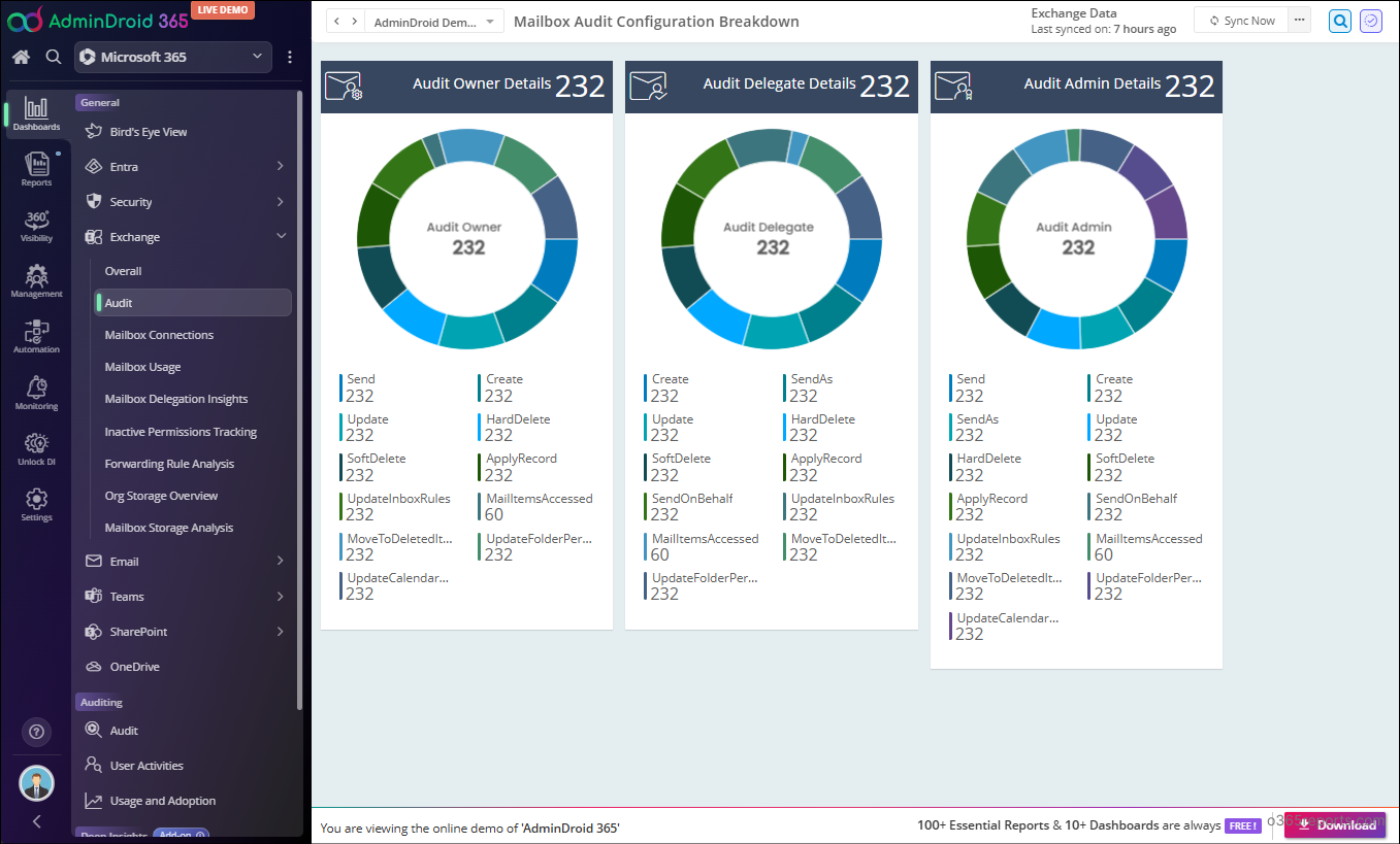 Mailbox audit Dashboard in AdminDroid